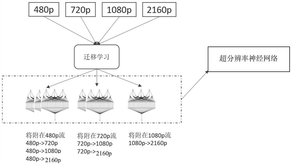 Super-resolution reconstruction method and device for adaptive streaming media and server