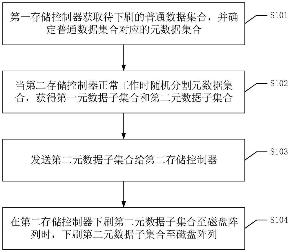 Method, device, device and readable storage medium for downloading metadata