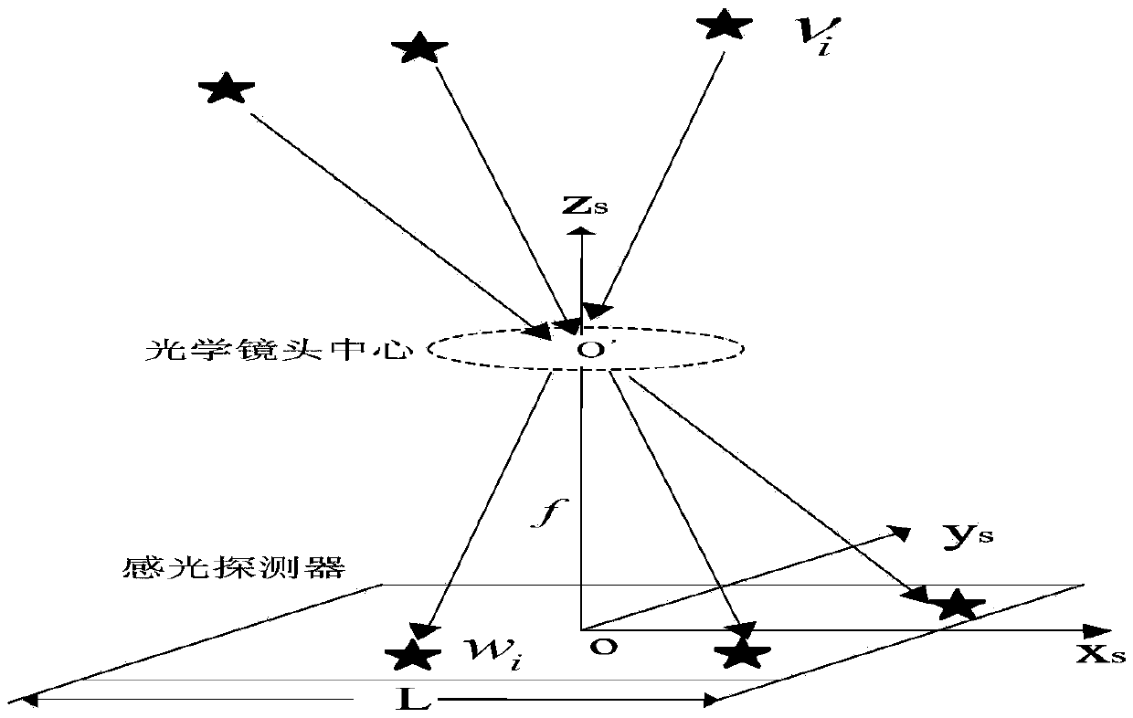 Star map data based method for measurement of in-orbit precision of star sensor