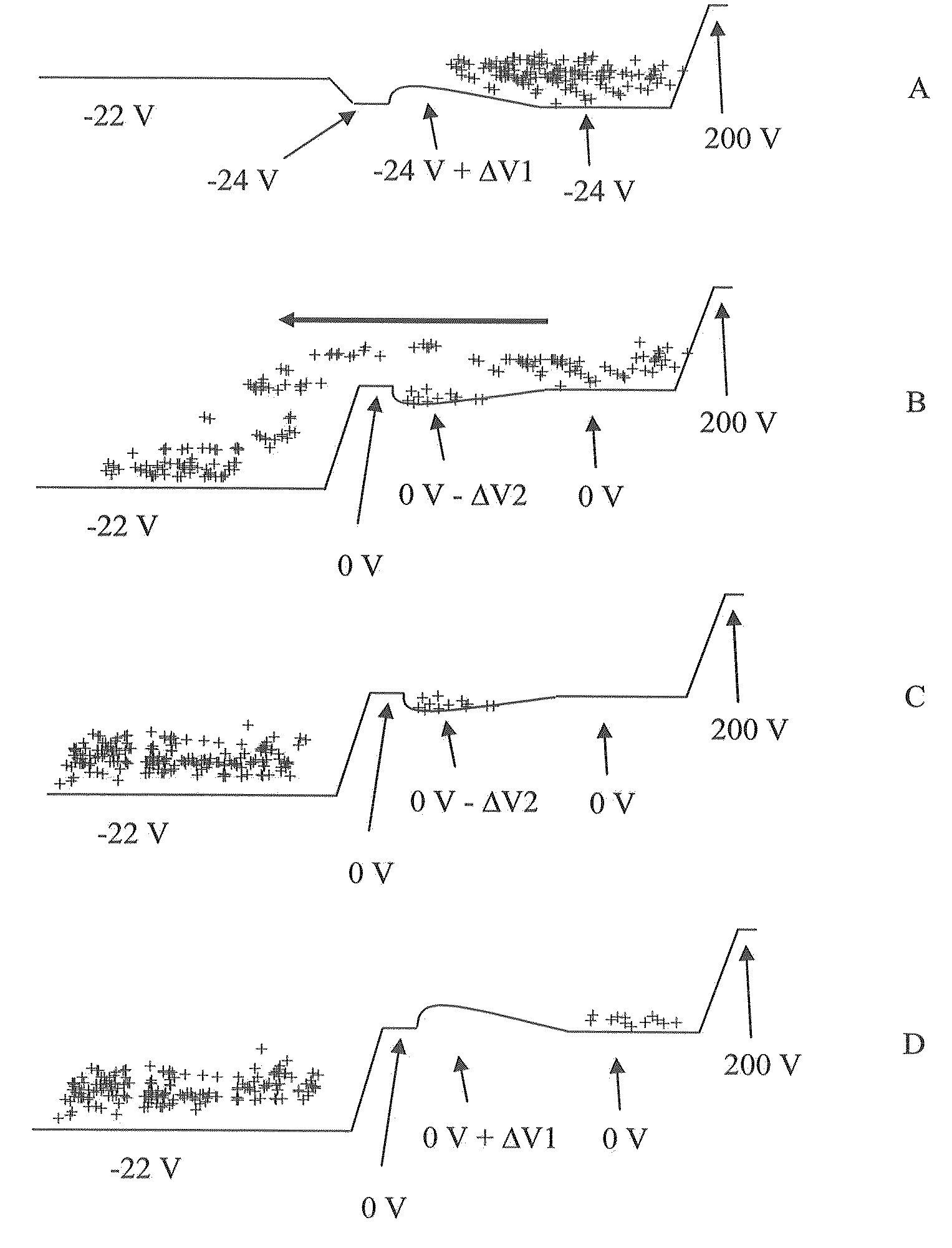 Method and apparatus for reducing space charge in an ion trap