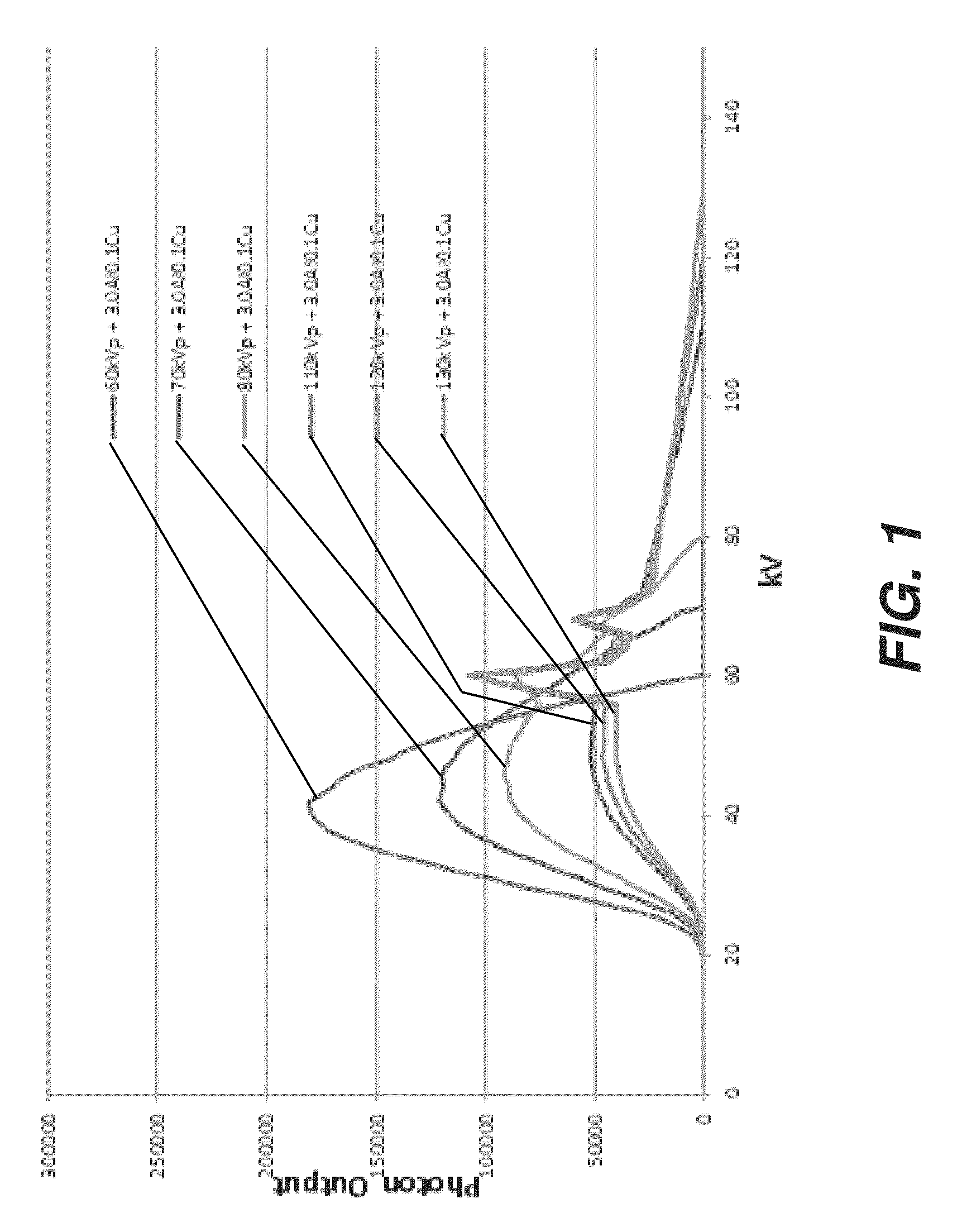 Chest radiography image contrast and exposure dose optimization