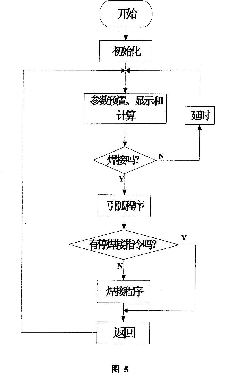 Welding control method of diplonema MAG and welding source