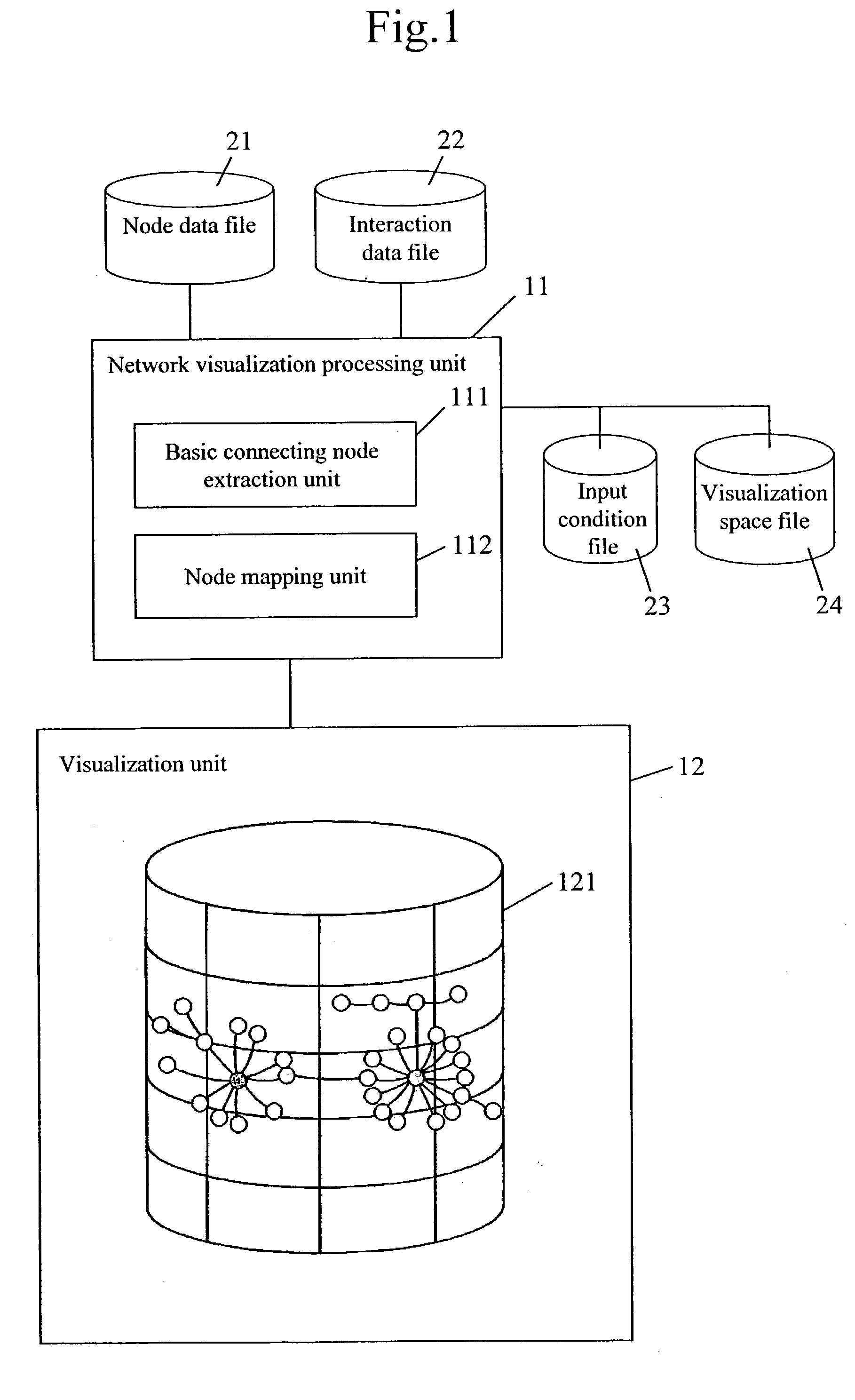 Method for node mapping, network visualizing and screening