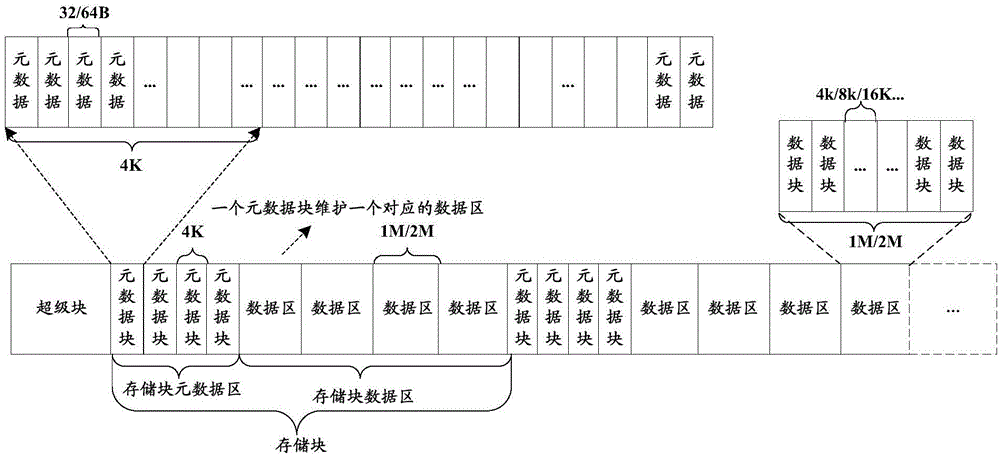 Method and apparatus for writing data into cache