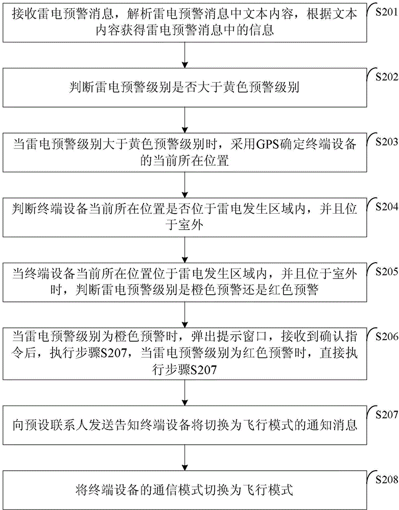 Communication mode switching method and device