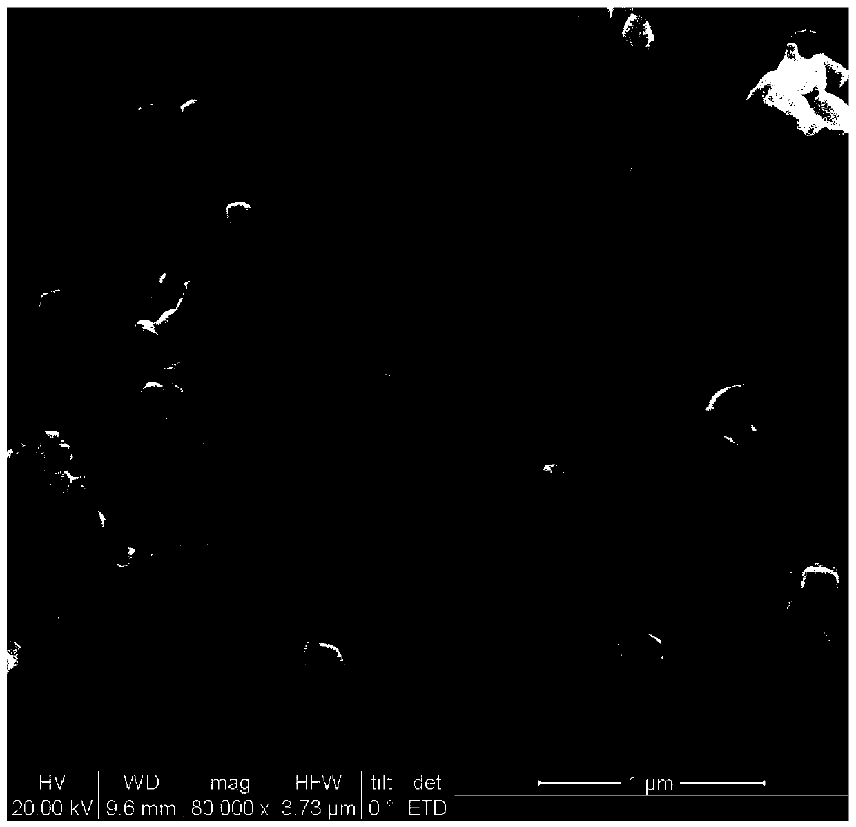 Preparation method of superfine irregular silver powder