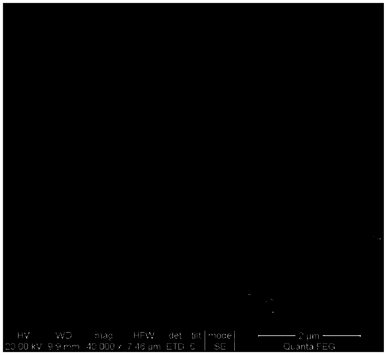 Preparation method of superfine irregular silver powder