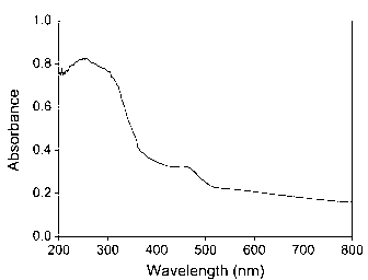 Silver phosphate/P25 bi-functional composite material, preparation method and application thereof