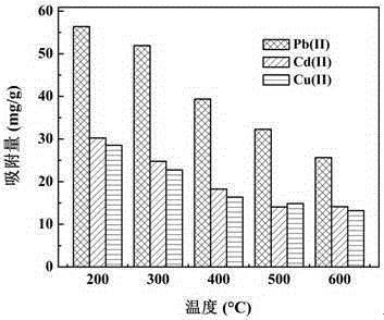 Method for preparing charcoal-supported attapulgite nano composite by using antibiotic wastewater