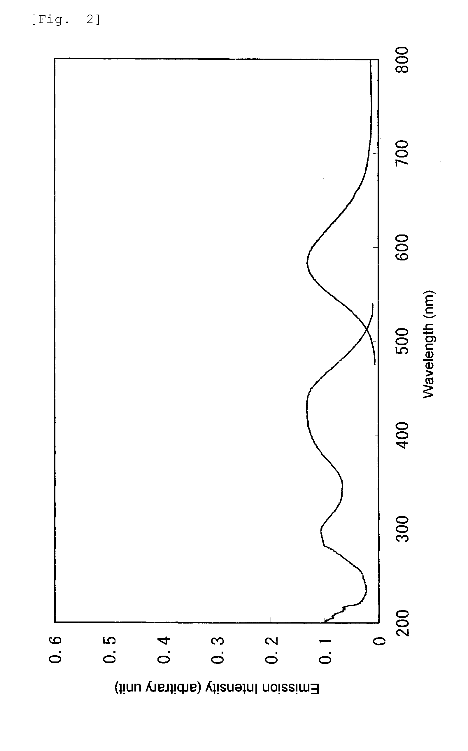 Fluorophor and method for production thereof and illuminator