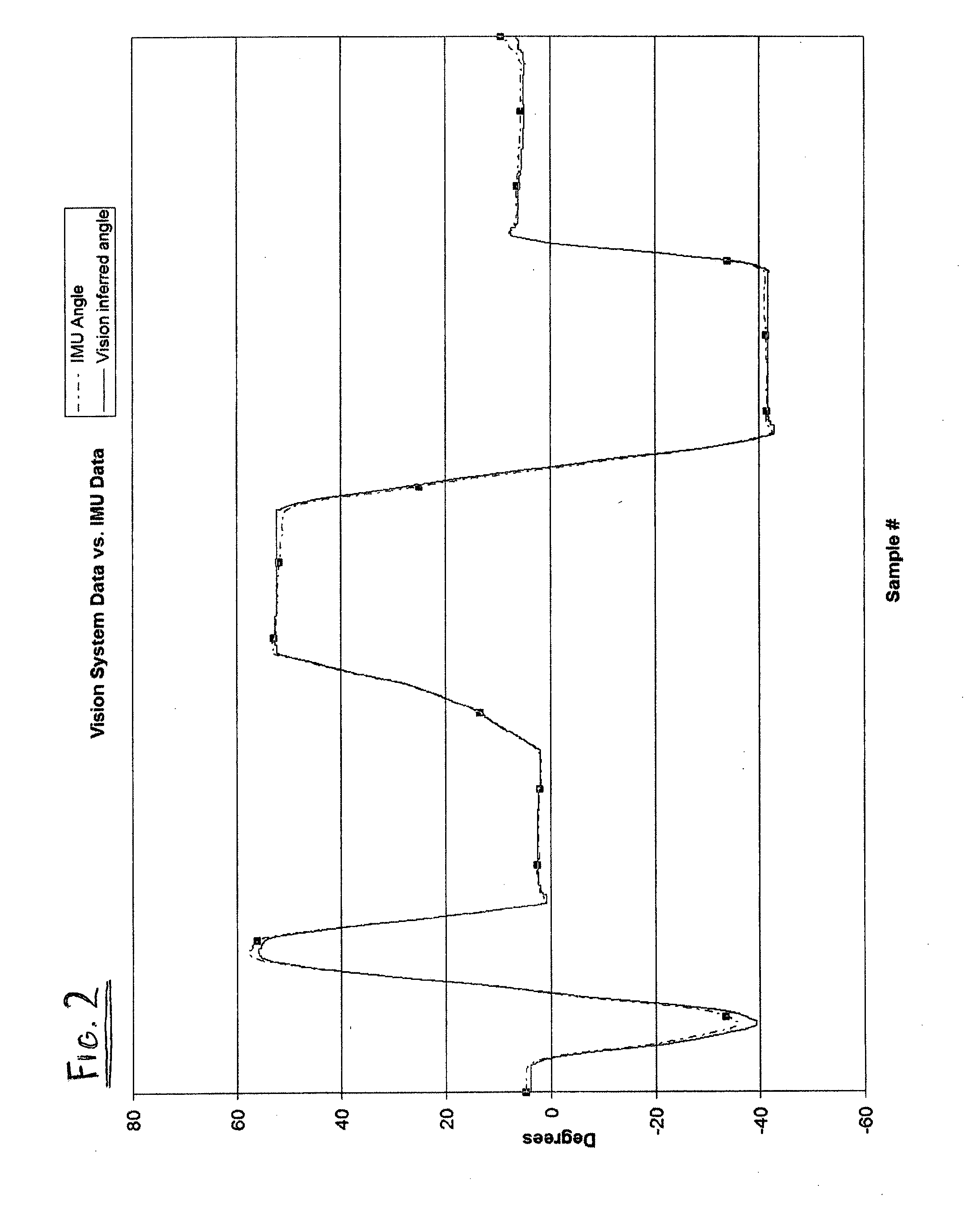 System for facilitating control of an aircraft