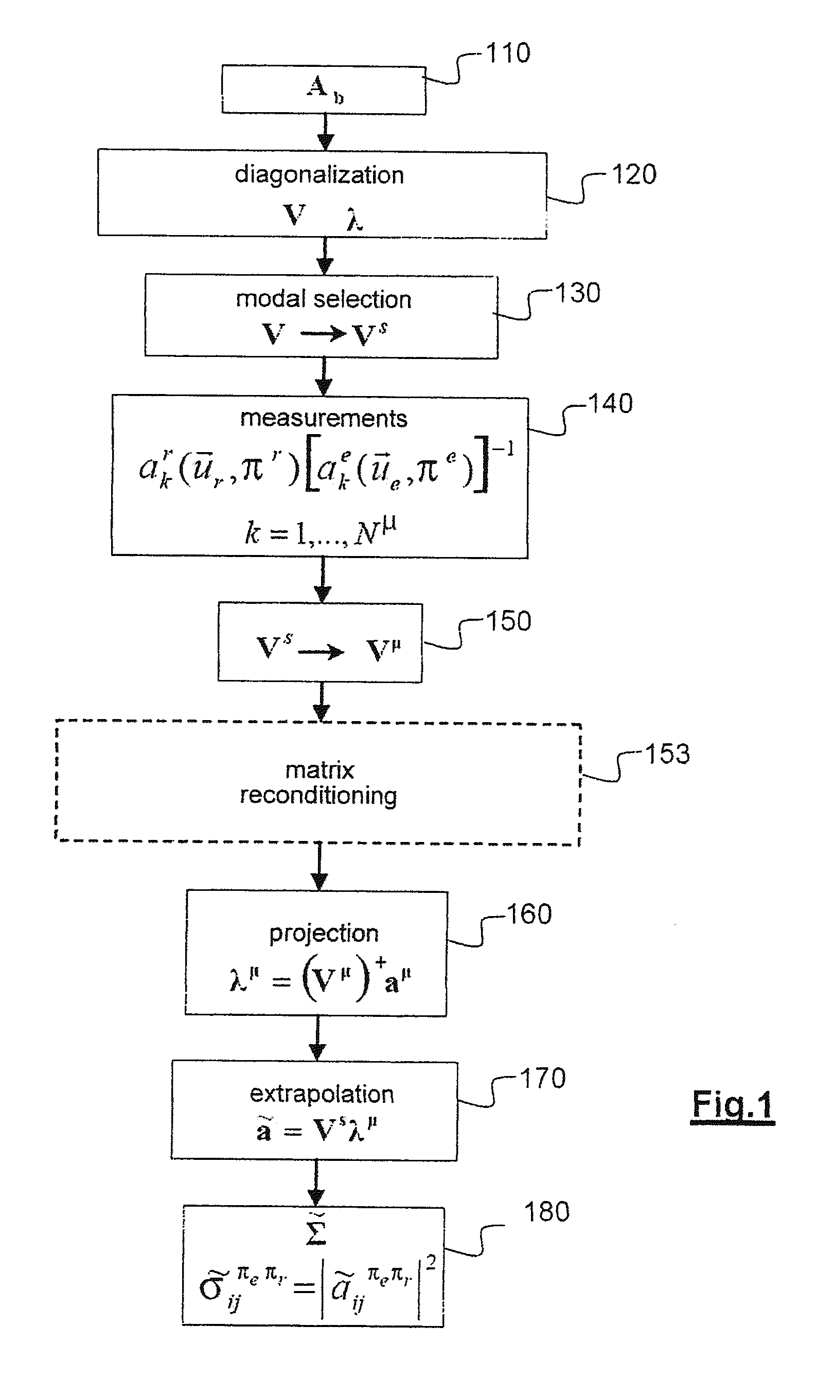 Method for estimating a radar cross-section