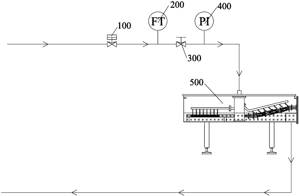 A disinfection system and a disinfection control method