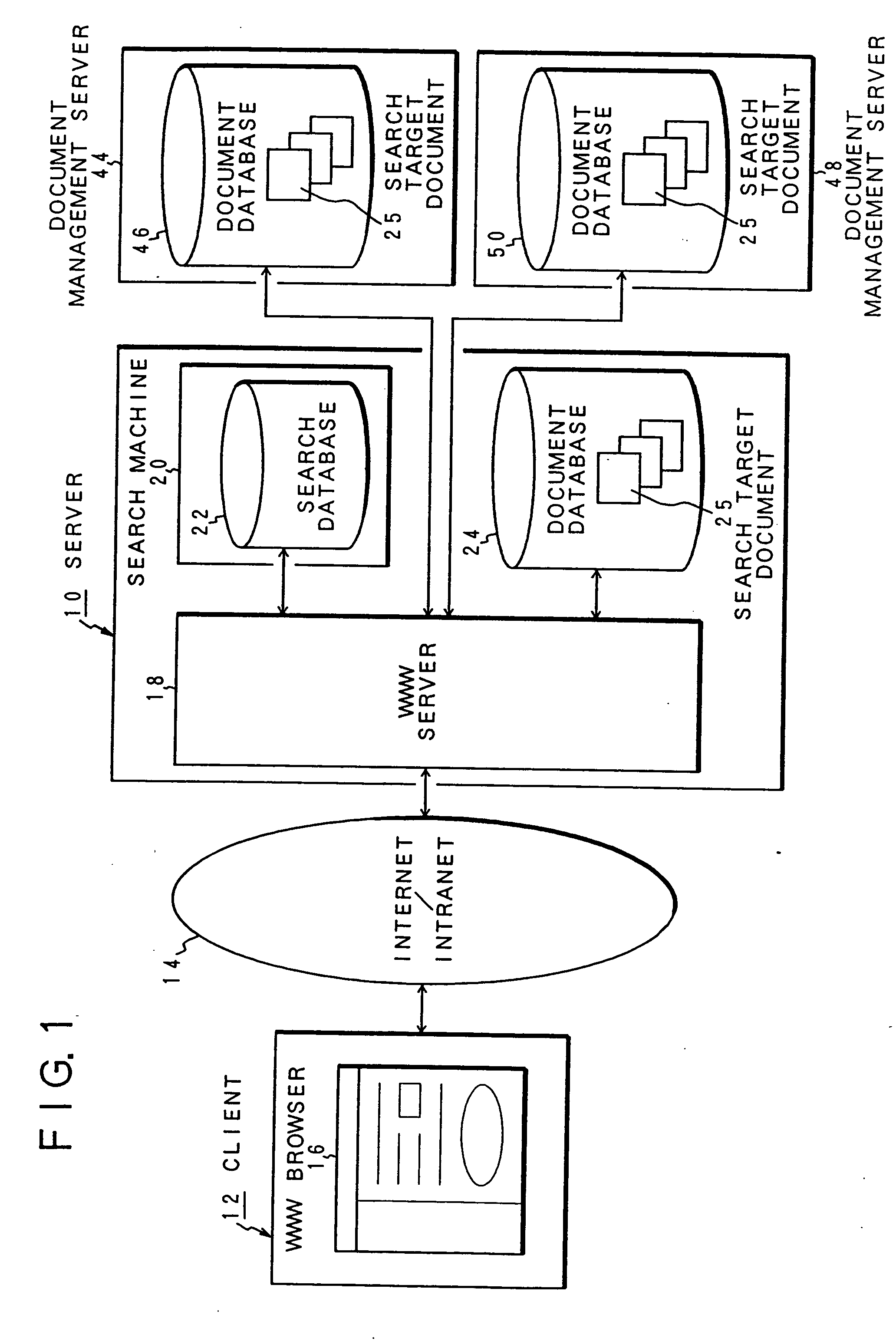 Document information search apparatus and method and recording medium storing document information search program therein