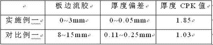 Preparation method of copper-clad plate