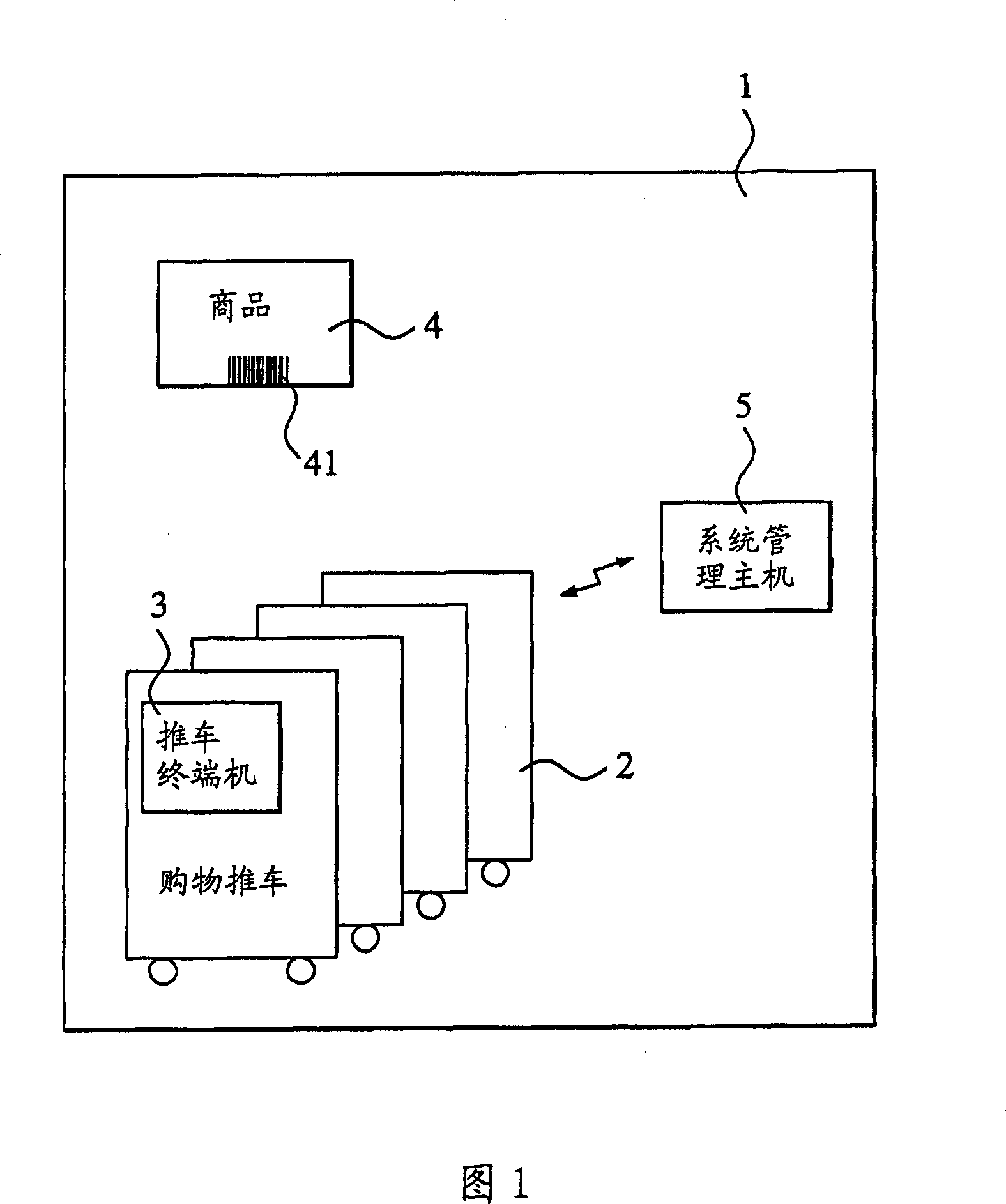 Automatic market shopping management system and method