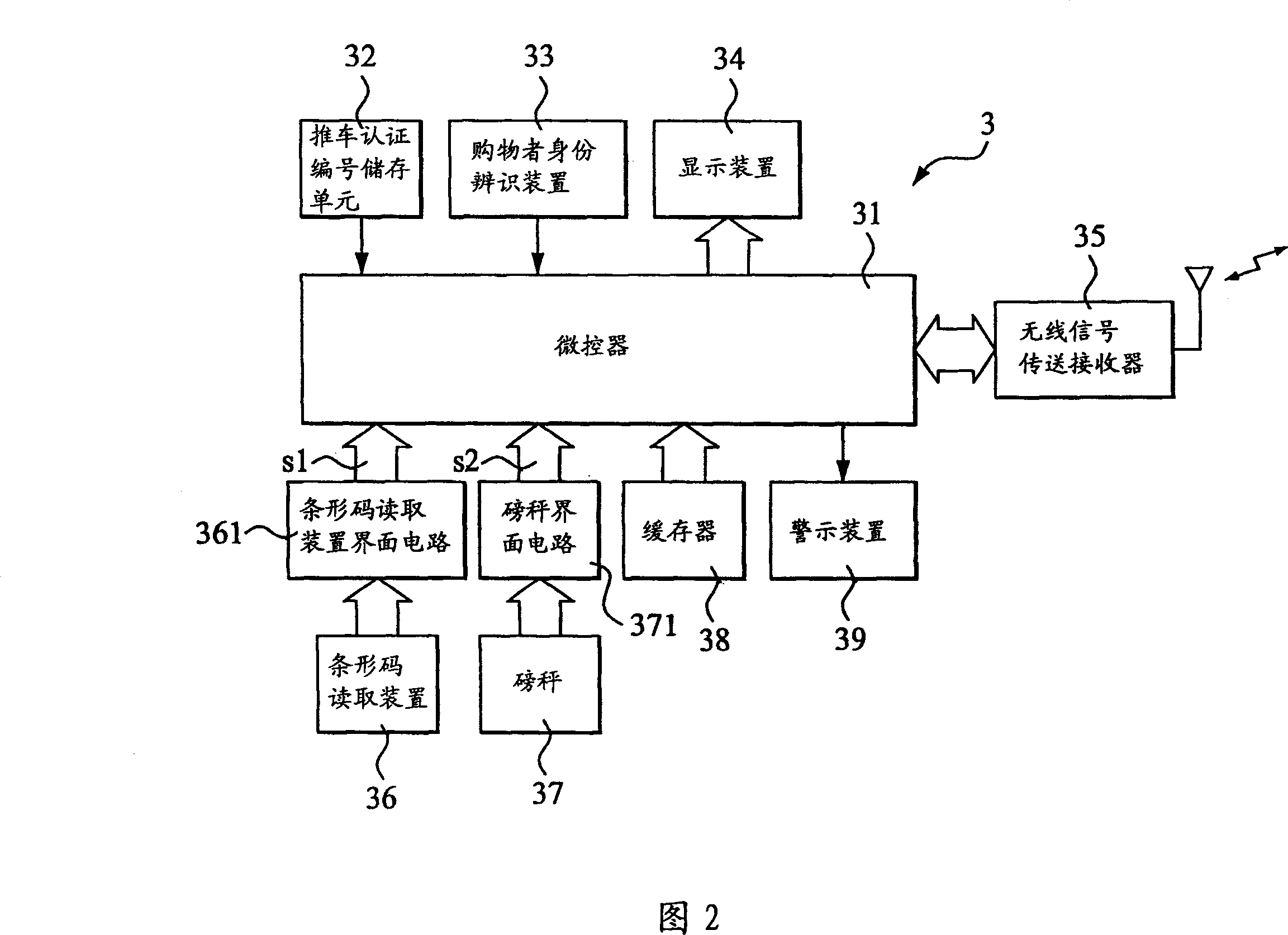 Automatic market shopping management system and method
