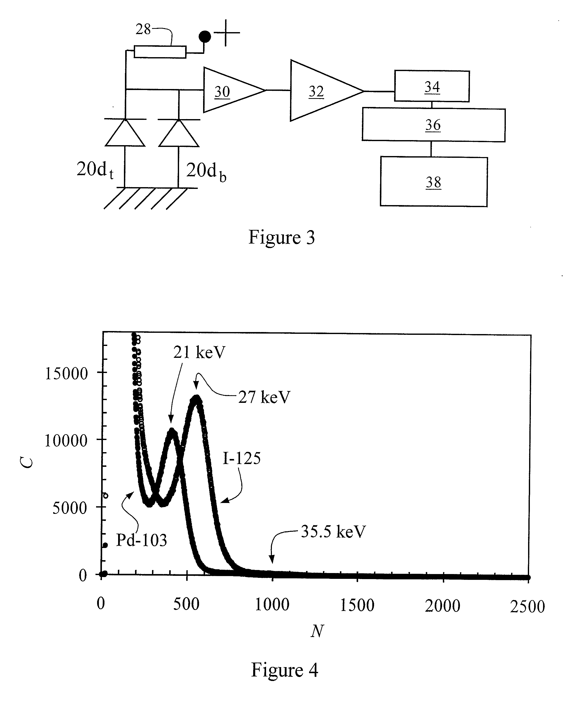 Method and apparatus for real time dosimetry