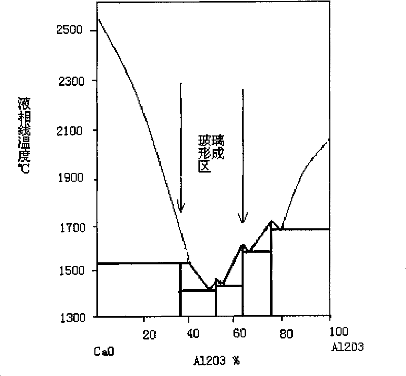 Continuous casting protection slag for high-alumina steel and manufacture method thereof