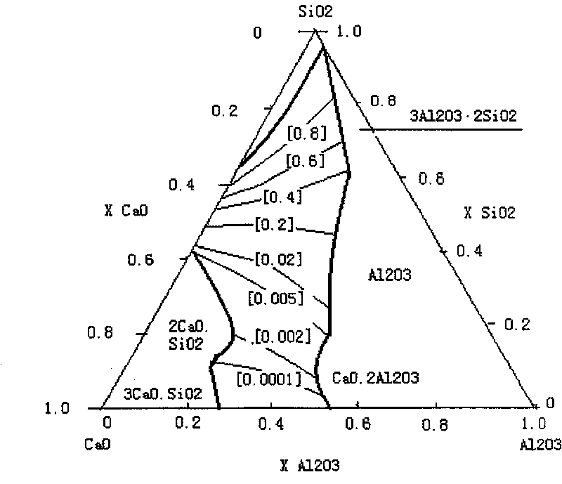 Continuous casting protection slag for high-alumina steel and manufacture method thereof