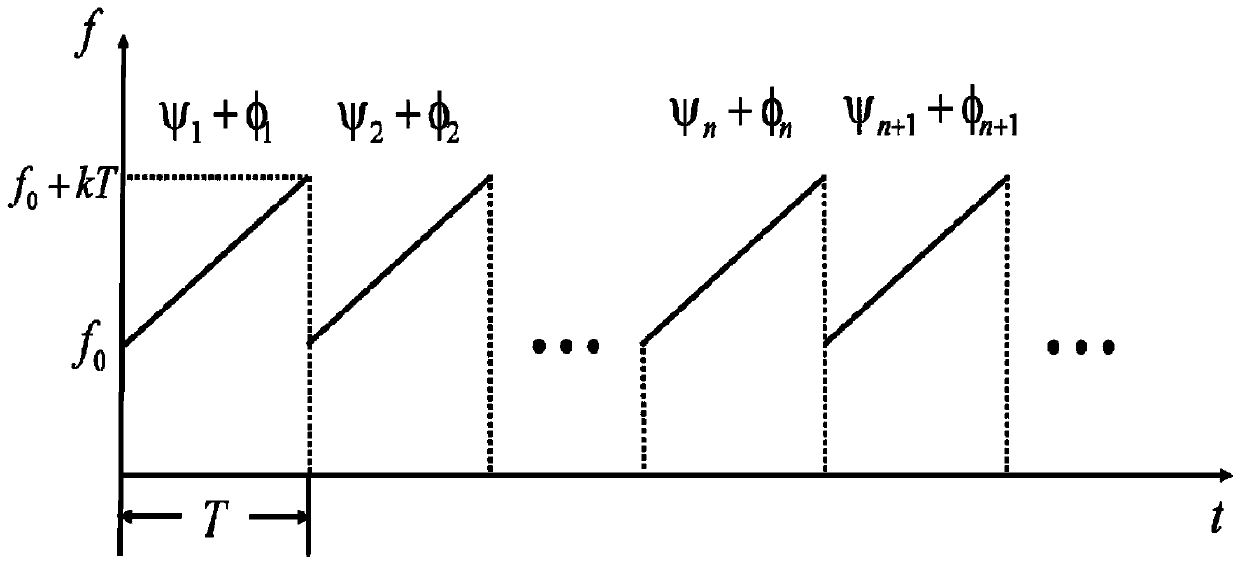 A Waveform Design Method Based on Cognitive Radar Anti-Multi-hop Clutter Interference