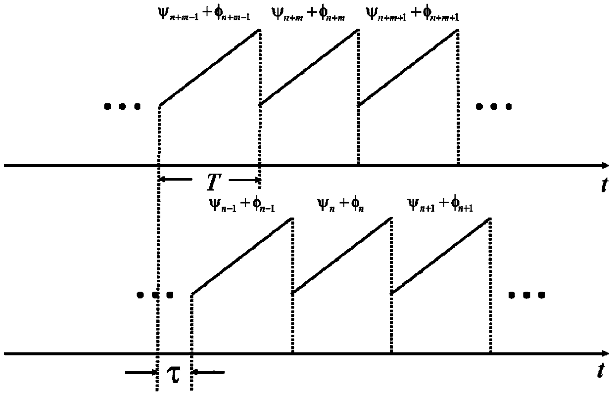 A Waveform Design Method Based on Cognitive Radar Anti-Multi-hop Clutter Interference