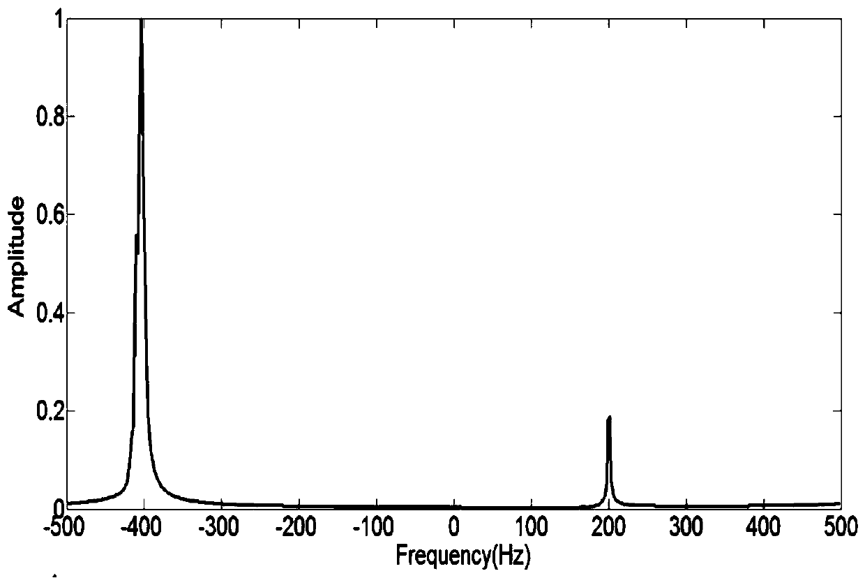 A Waveform Design Method Based on Cognitive Radar Anti-Multi-hop Clutter Interference