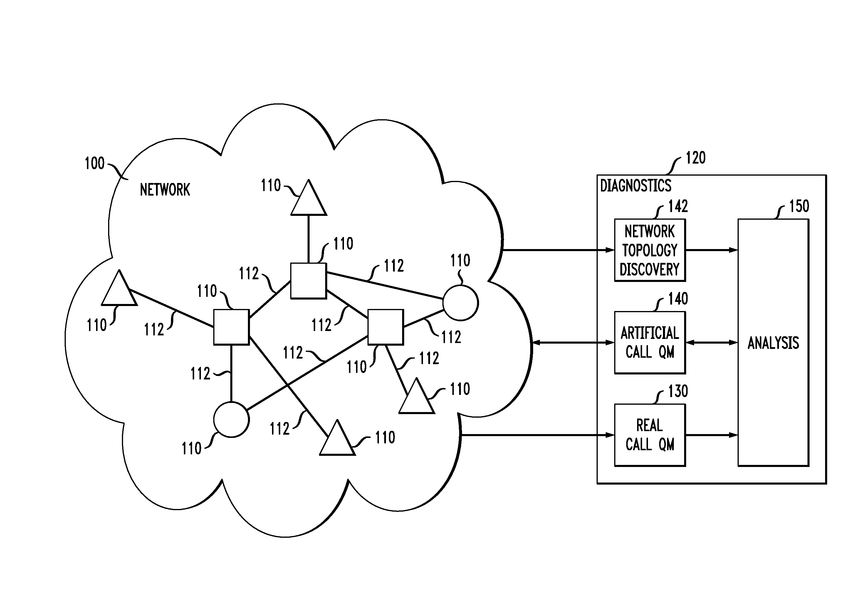 Using measurements from real calls to reduce the number of test calls for network testing