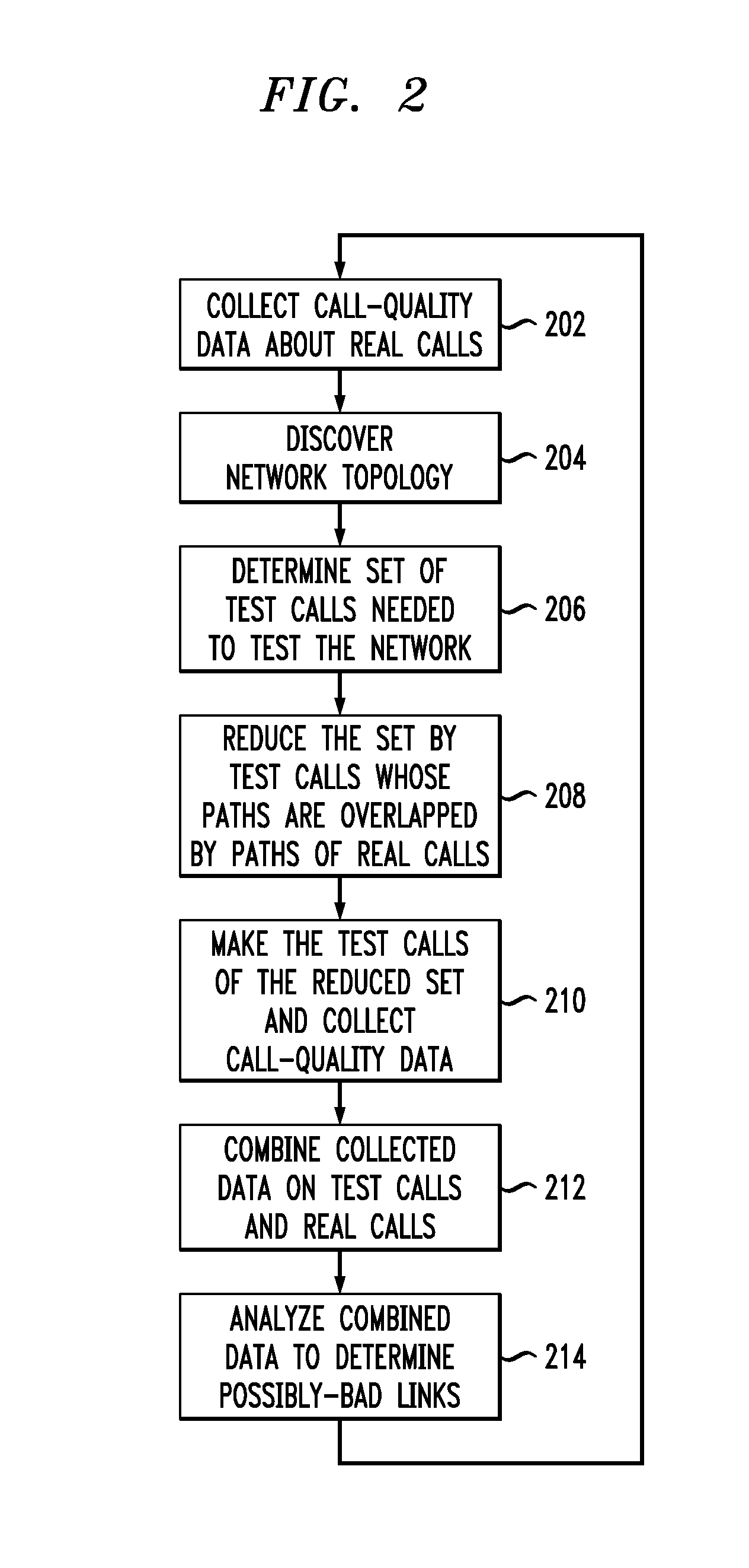 Using measurements from real calls to reduce the number of test calls for network testing