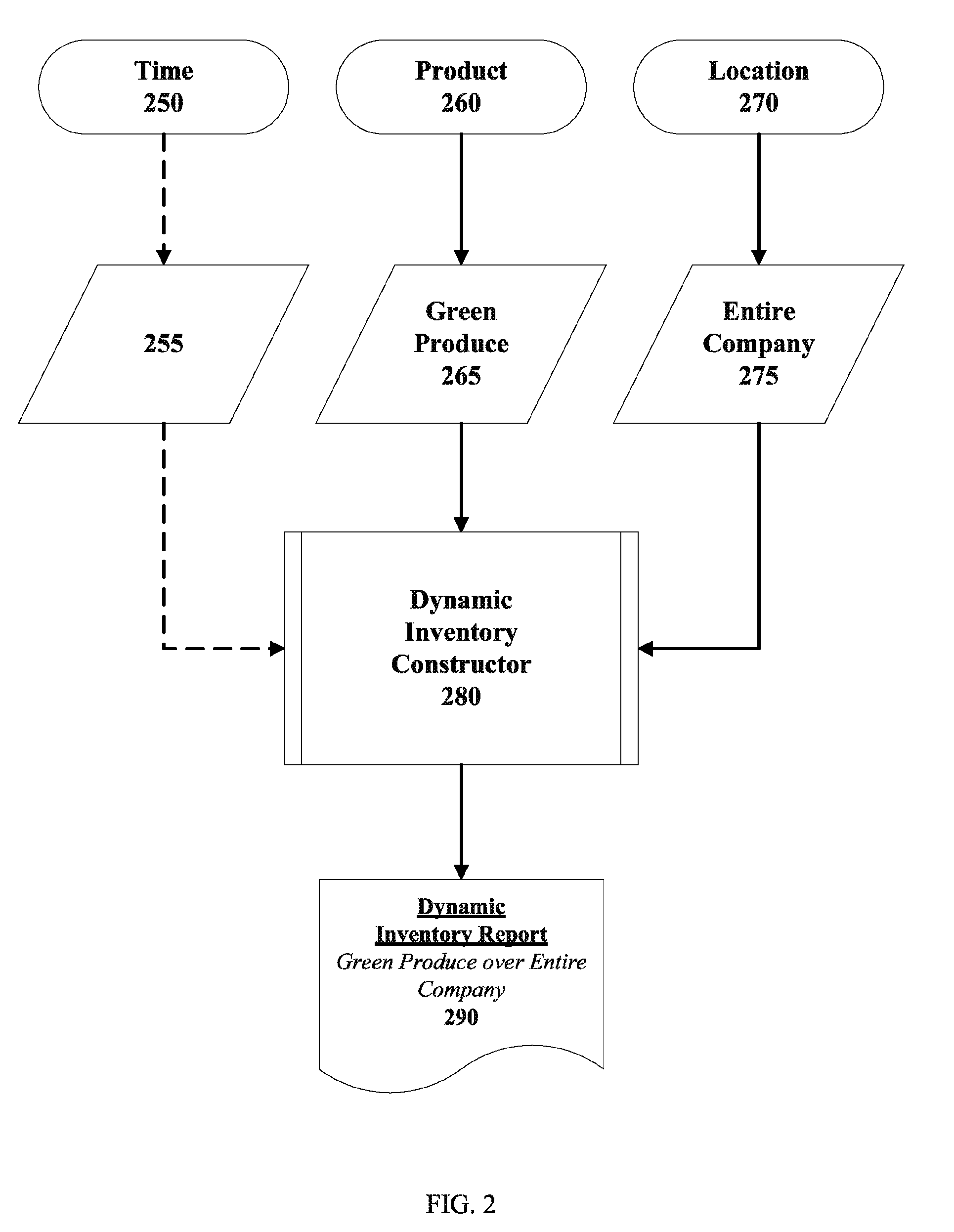 Appratus, system and method for an automated stock ledger