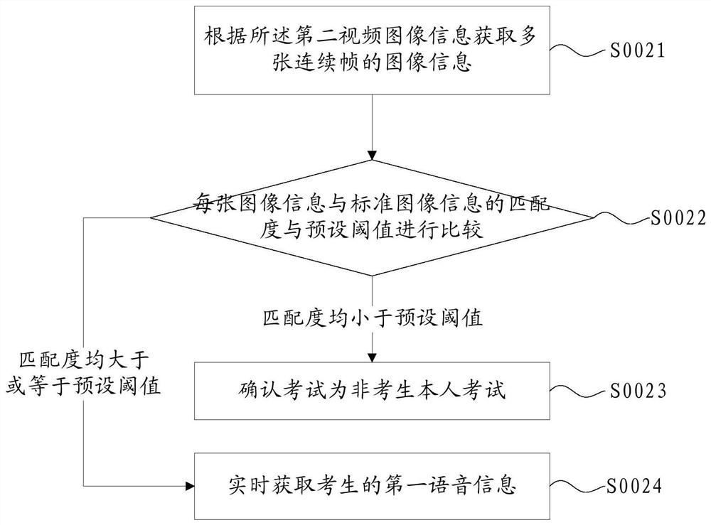 Storage medium, method, system and device for network testing and anti-cheating