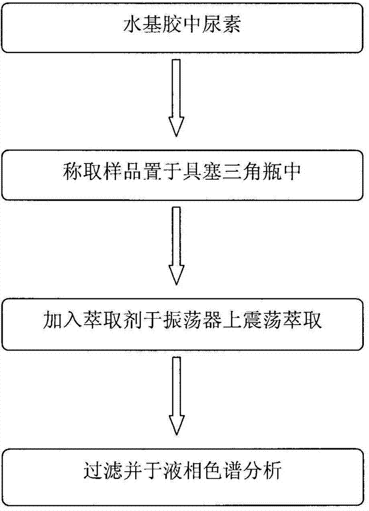 Determination method of content of urea in water-based adhesive