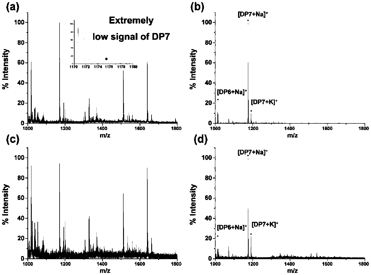 Method for rapid enzymolysis release, solid phase concentration and mass spectrometry of N-glycan