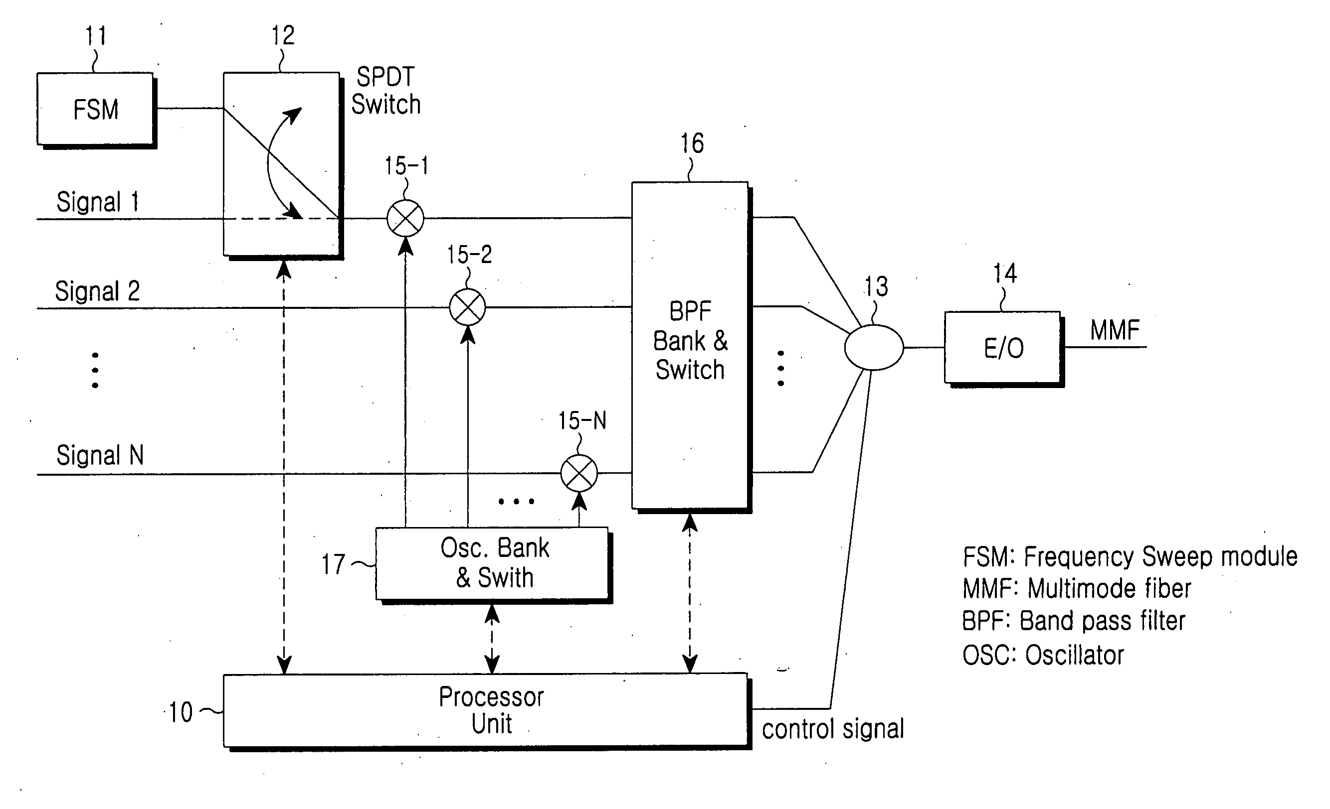Radio-over-fiber link device using multi-mode fiber and method of setting signal band thereof