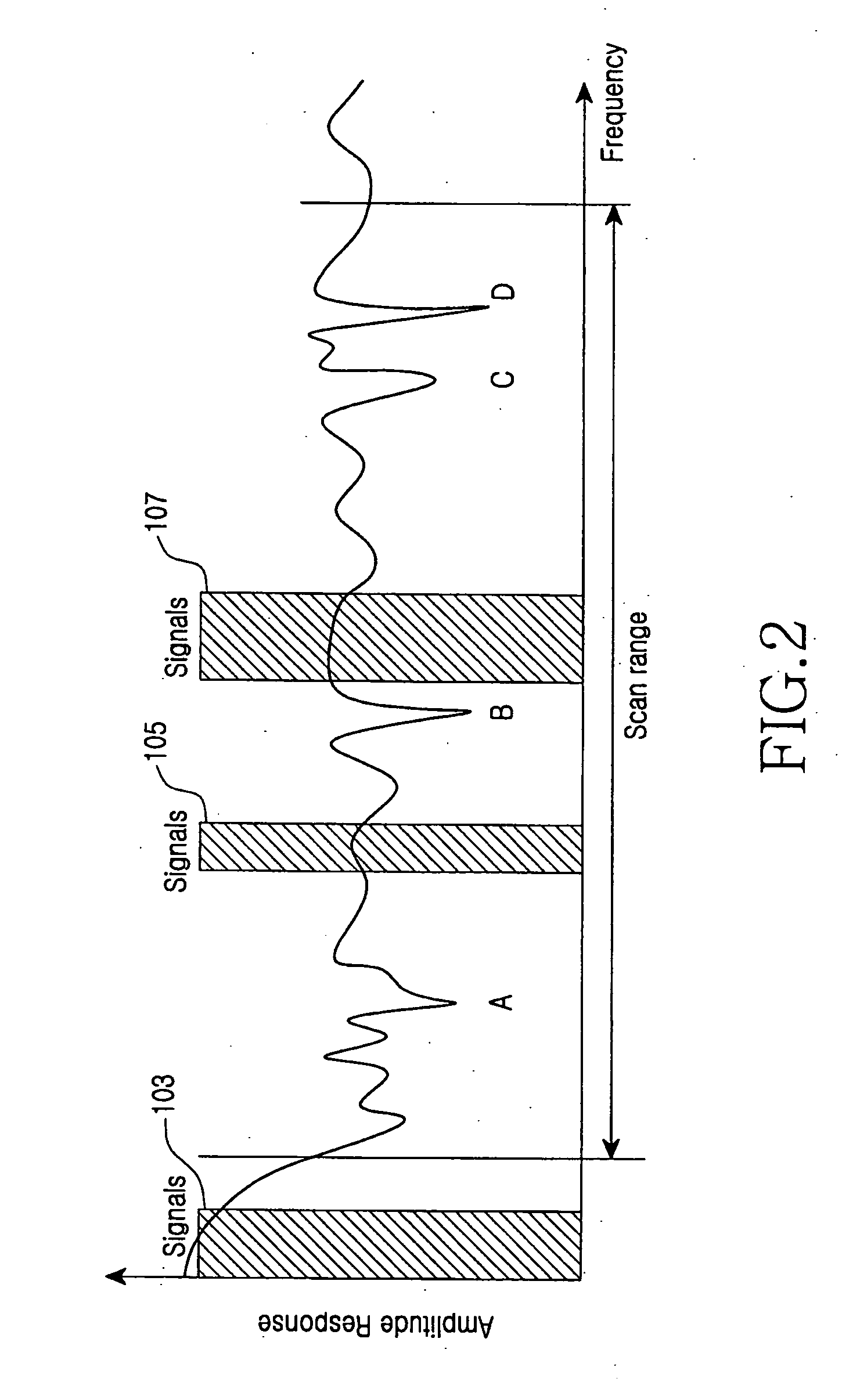 Radio-over-fiber link device using multi-mode fiber and method of setting signal band thereof