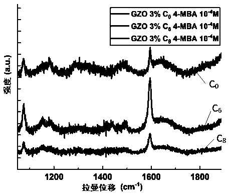 Electron-doped ZnO nanocrystalline substrate and preparation method and application
