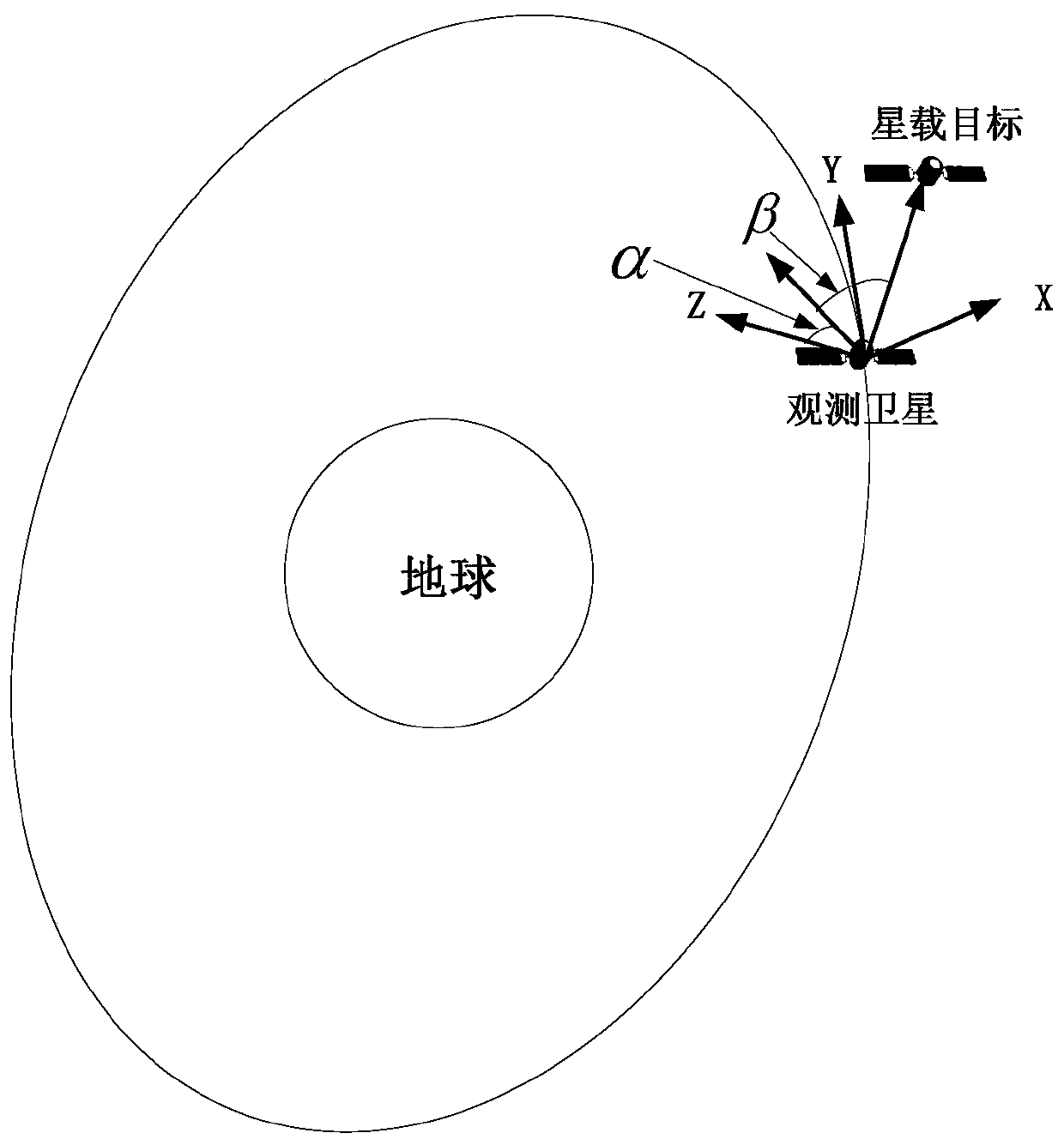 A Method for Determining Installation Parameters of Relative Navigation On-orbit Demonstration of Space Non-cooperative Targets