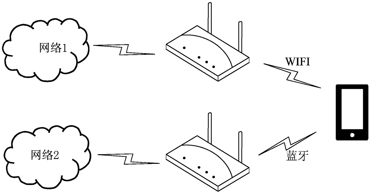 A network connection method, terminal, wireless router and system