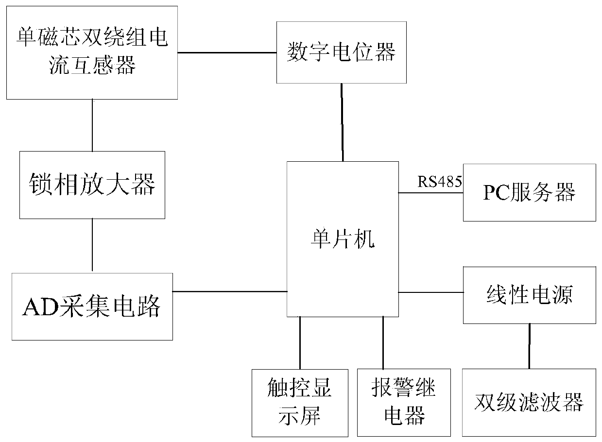 High-integration transformer iron core grounding current intelligent on-line monitoring device