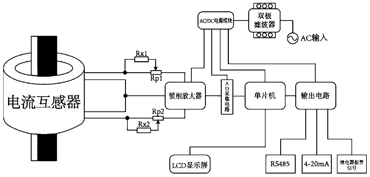 High-integration transformer iron core grounding current intelligent on-line monitoring device