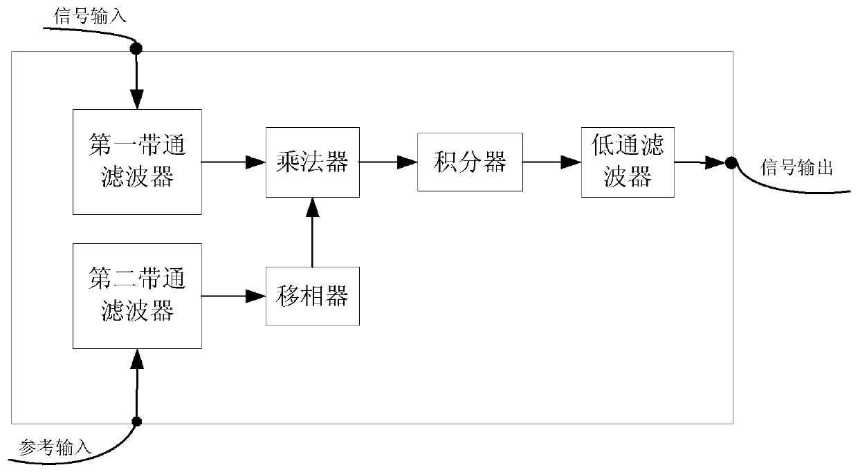 High-integration transformer iron core grounding current intelligent on-line monitoring device