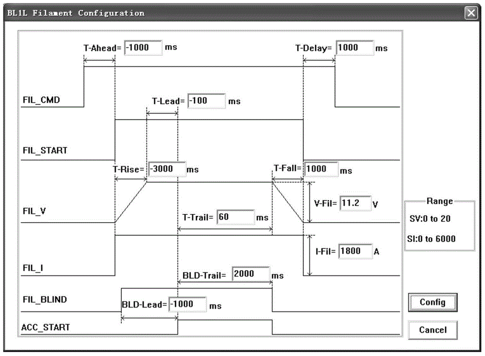 Neutral beam injector adaptive experimental operation control configuration method