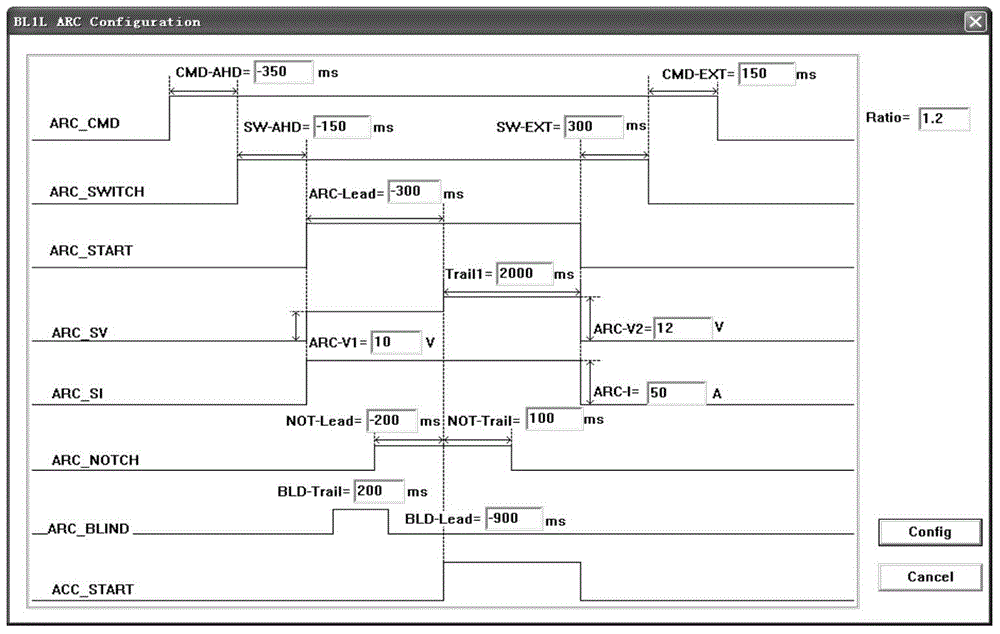 Neutral beam injector adaptive experimental operation control configuration method