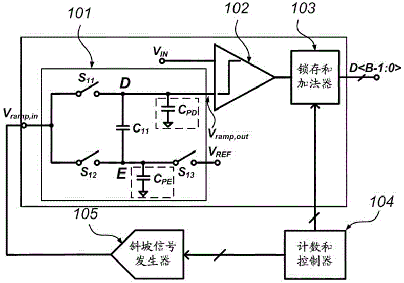 A Slope Conversion Circuit Applied to Two-step Integral Analog-to-Digital Converter