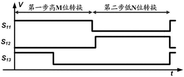 A Slope Conversion Circuit Applied to Two-step Integral Analog-to-Digital Converter