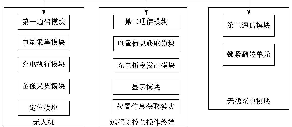 Automatic inspection method and system for power distribution network based on unmanned aerial vehicle