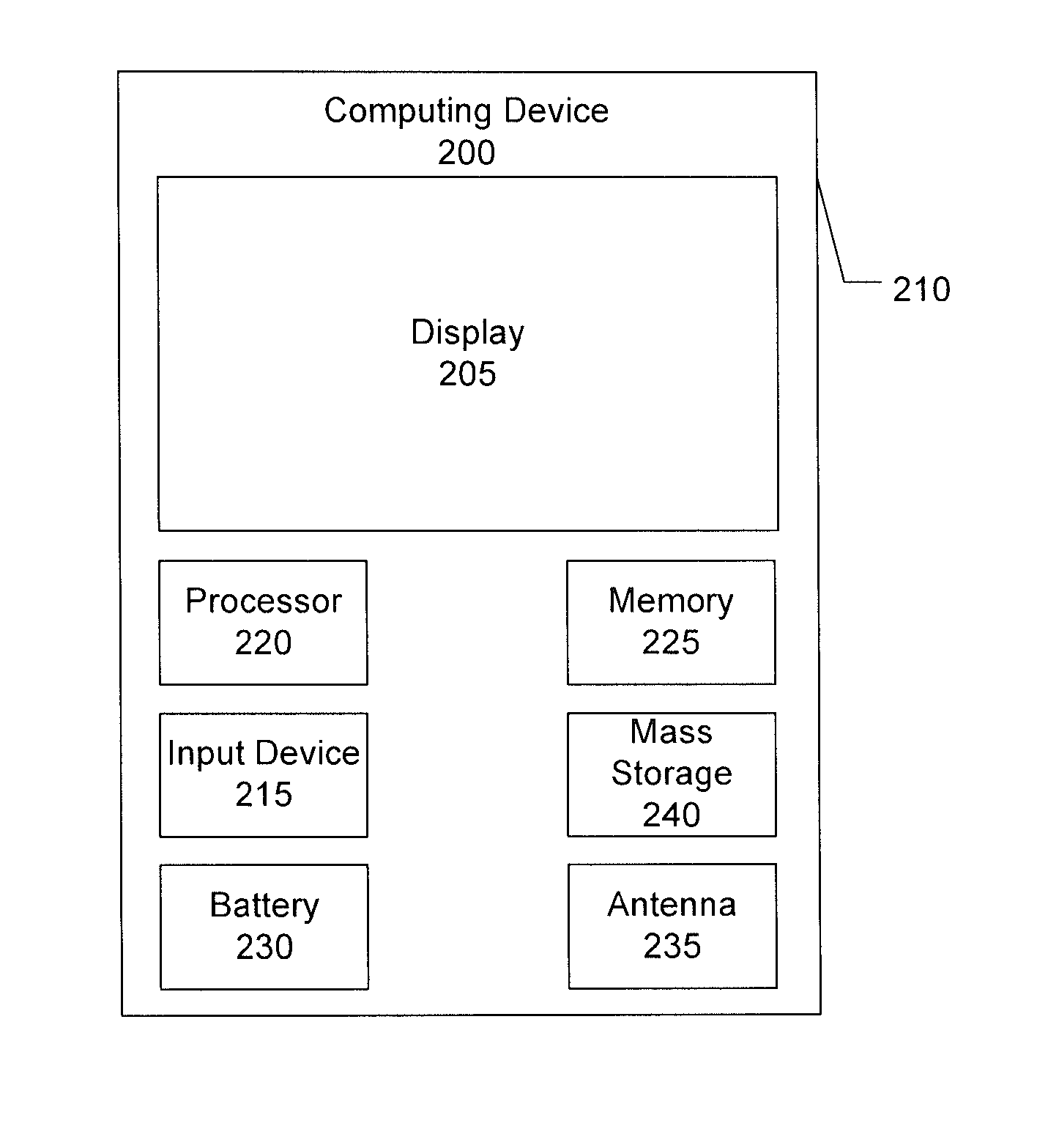 System and method for call blocking and SMS blocking