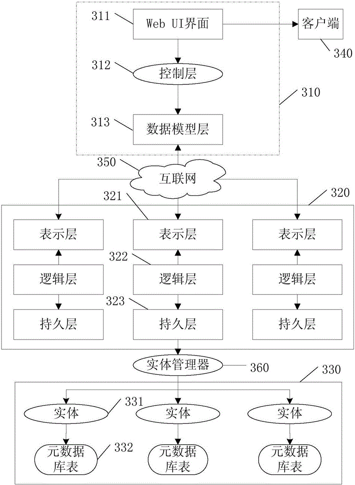 Method and system for synchronizing metadata under mass network data environment