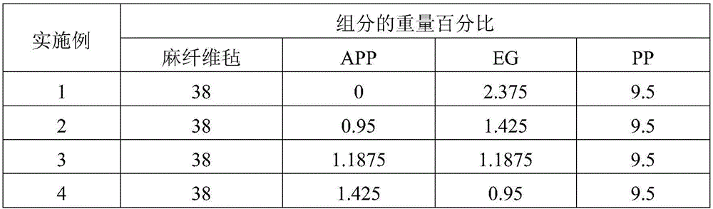 Surface powder spraying flame-retardant technology for fibrilia composite material