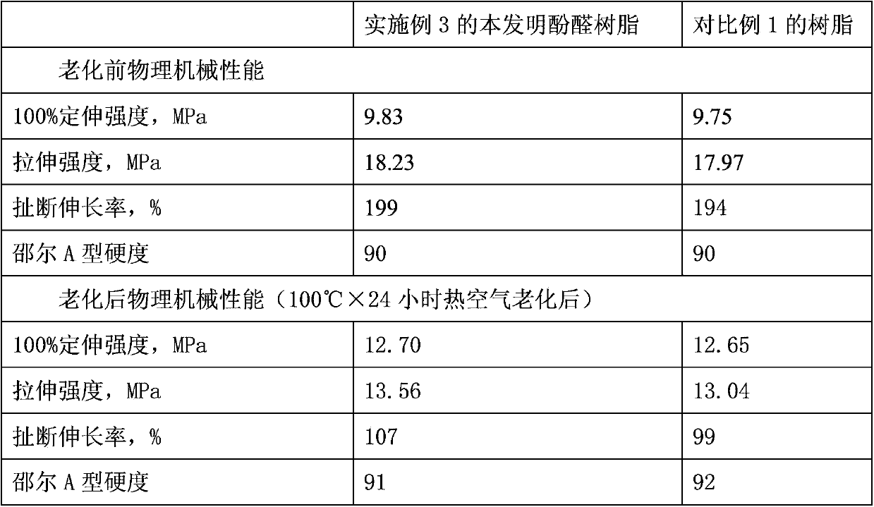 Phenolic resin, its composition, preparation method and application